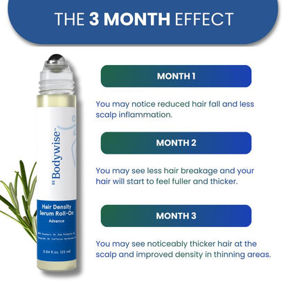RootRevive™ Hair Growth Roll-On Serum